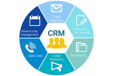 Content Management and Custom Relationship Management software development services by Respicite